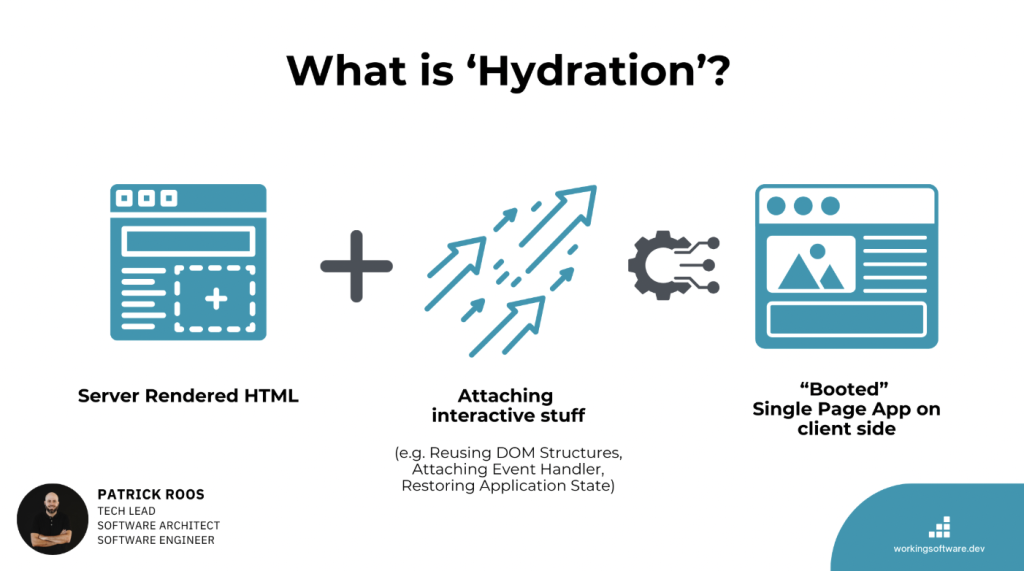 JavaScript Hydration: Fondasi Penting untuk Website Modern